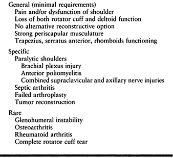 FAILED SHOULDER ARTHROPLASTY: REVISION AND ARTHRODESIS - TeachMe ...