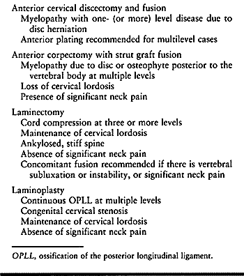 CERVICAL DISC DISEASE - TeachMe Orthopedics