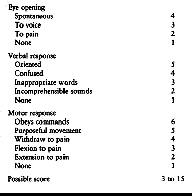 MANAGEMENT OF POLYTRAUMA - TeachMe Orthopedics