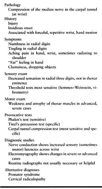 Compression Neuropathies Of The Upper Extremity - Teachme Orthopedics