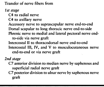 BRACHIAL PLEXUS INJURIES - TeachMe Orthopedics