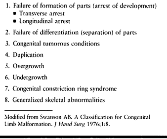 CONGENITAL HAND MALFORMATIONS - TeachMe Orthopedics