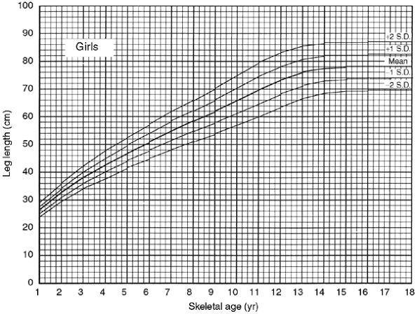 Leg-Length Discrepancy - TeachMe Orthopedics